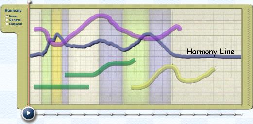 The Harmony Line